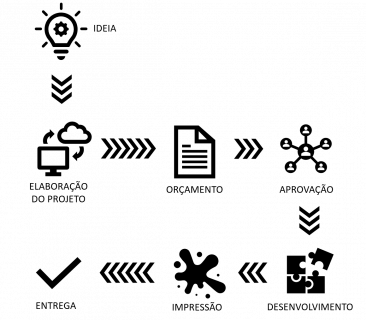 PROCESSO-1